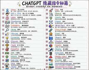 ChatGPT大全的局限性在哪里？客观解读