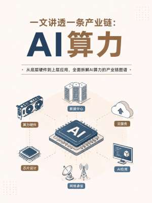 AI芯片展望对AI算力发展的战略意义