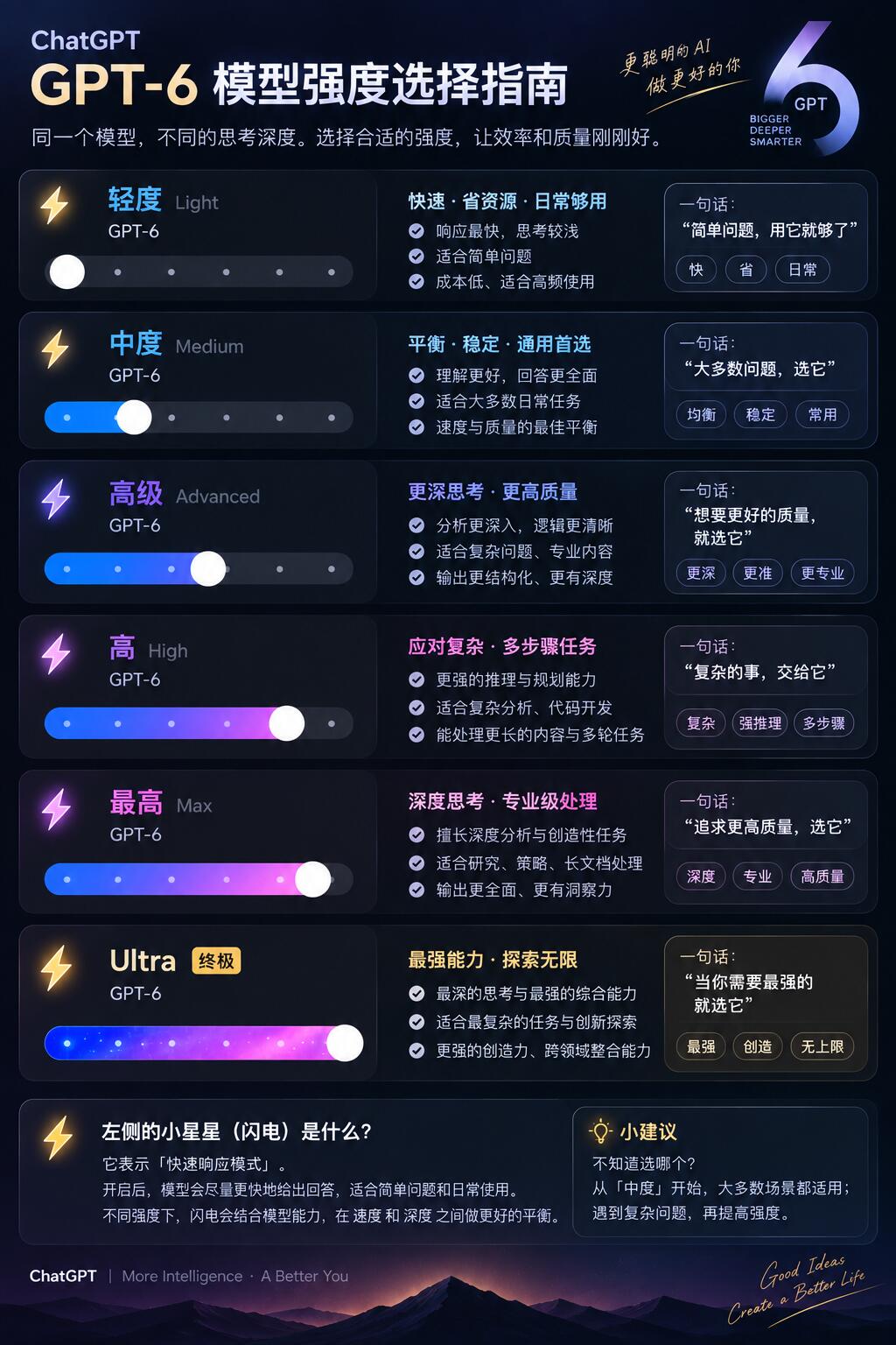ChatGPT展望训练与推理成本深度分析