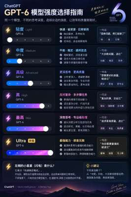 ChatGPT展望训练与推理成本深度分析