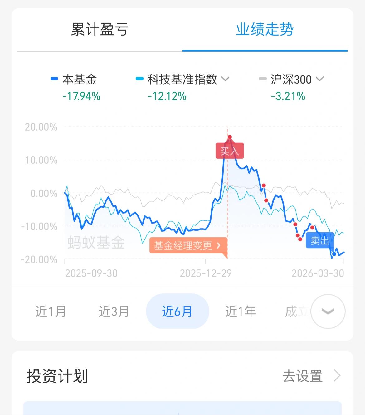 Shor算法投资热度持续升温