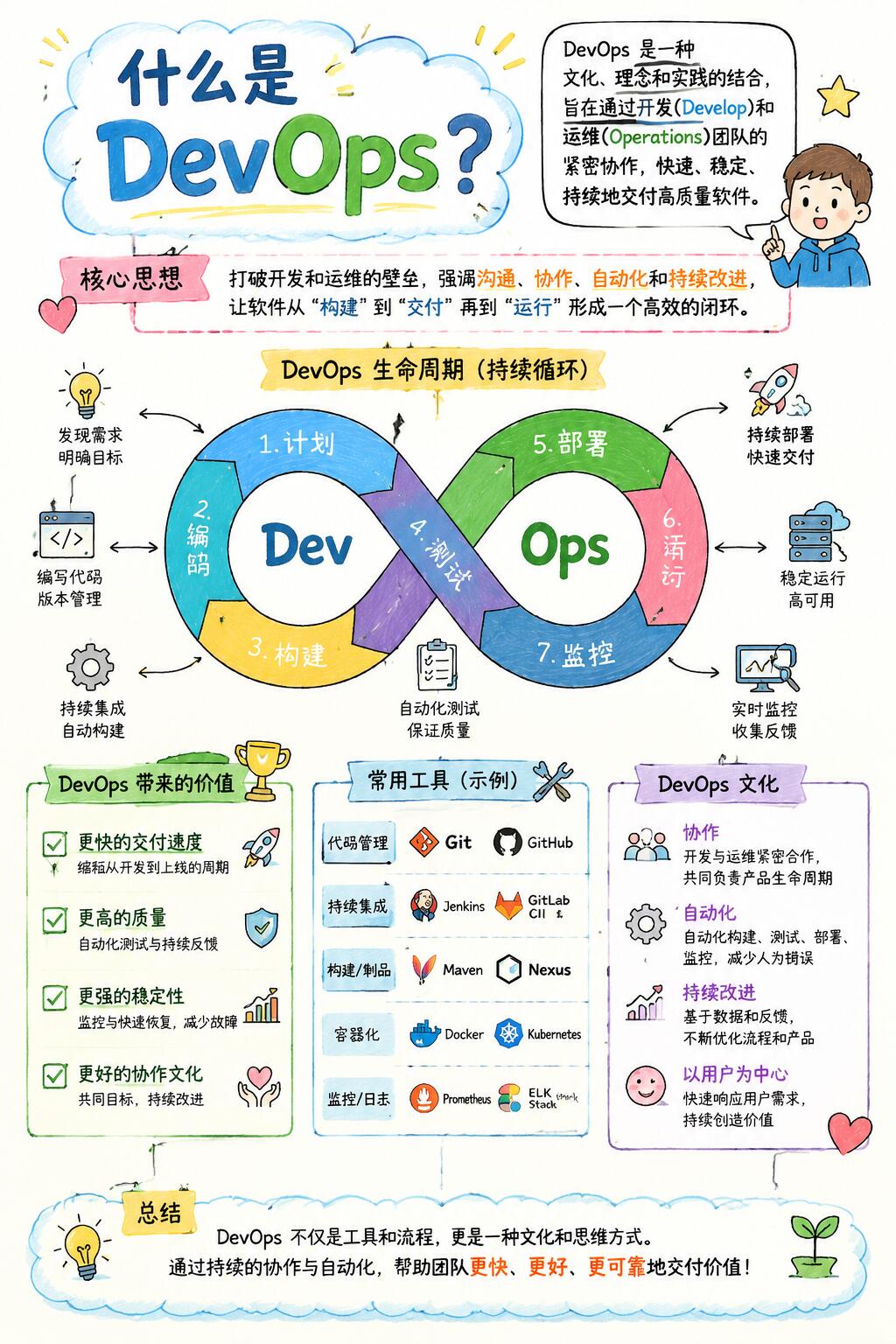 最新动态：DevOps值得关注