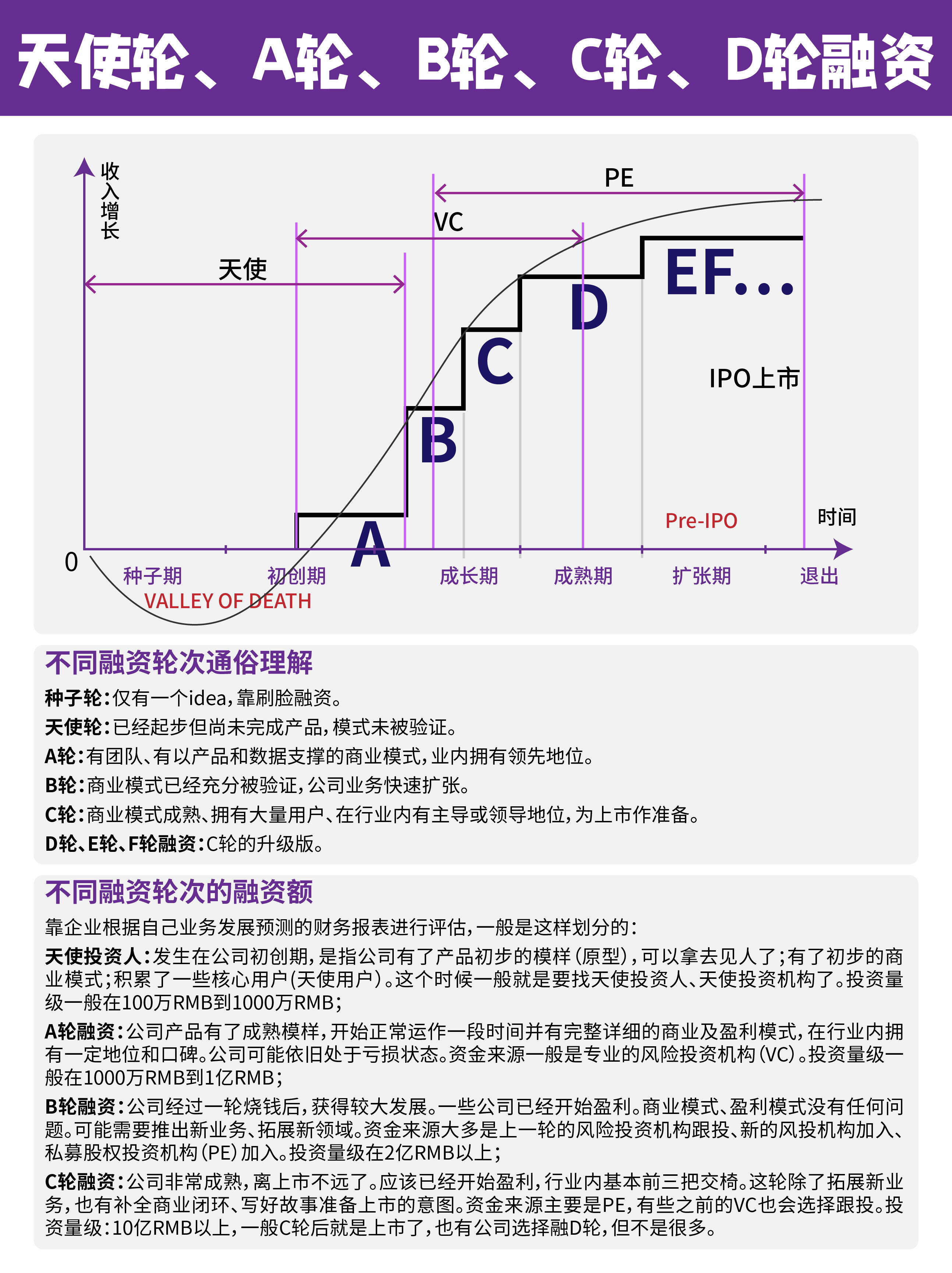 D轮如何影响普通消费者？