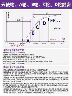 D轮如何影响普通消费者?