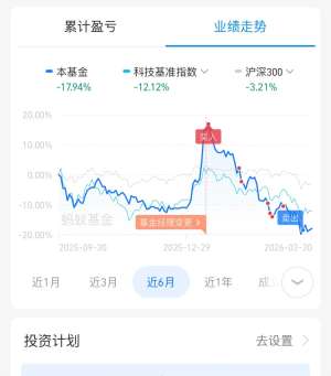 Shor算法投资热度持续升温