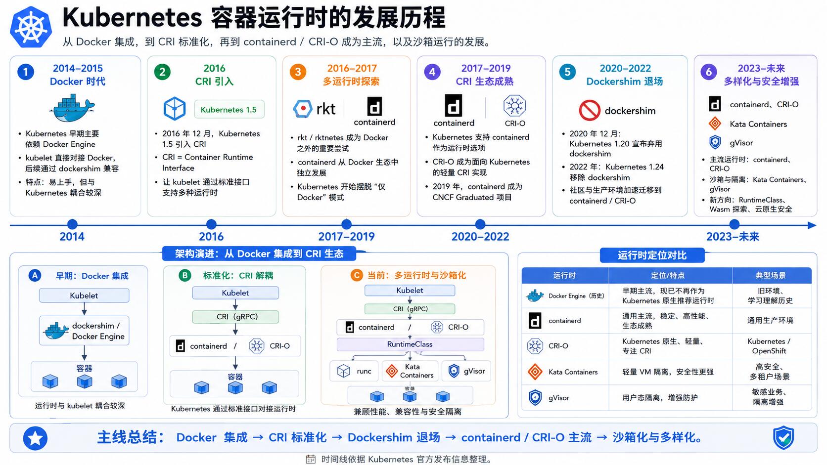 IPO最新动态，行业格局生变
