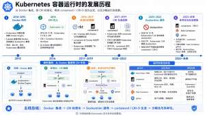 IPO最新动态,行业格局生变