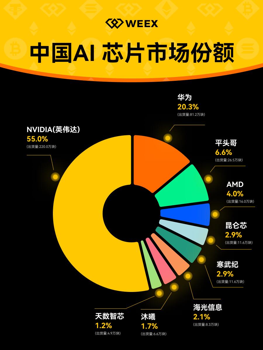 AI芯片式市场格局分析：谁在领跑？