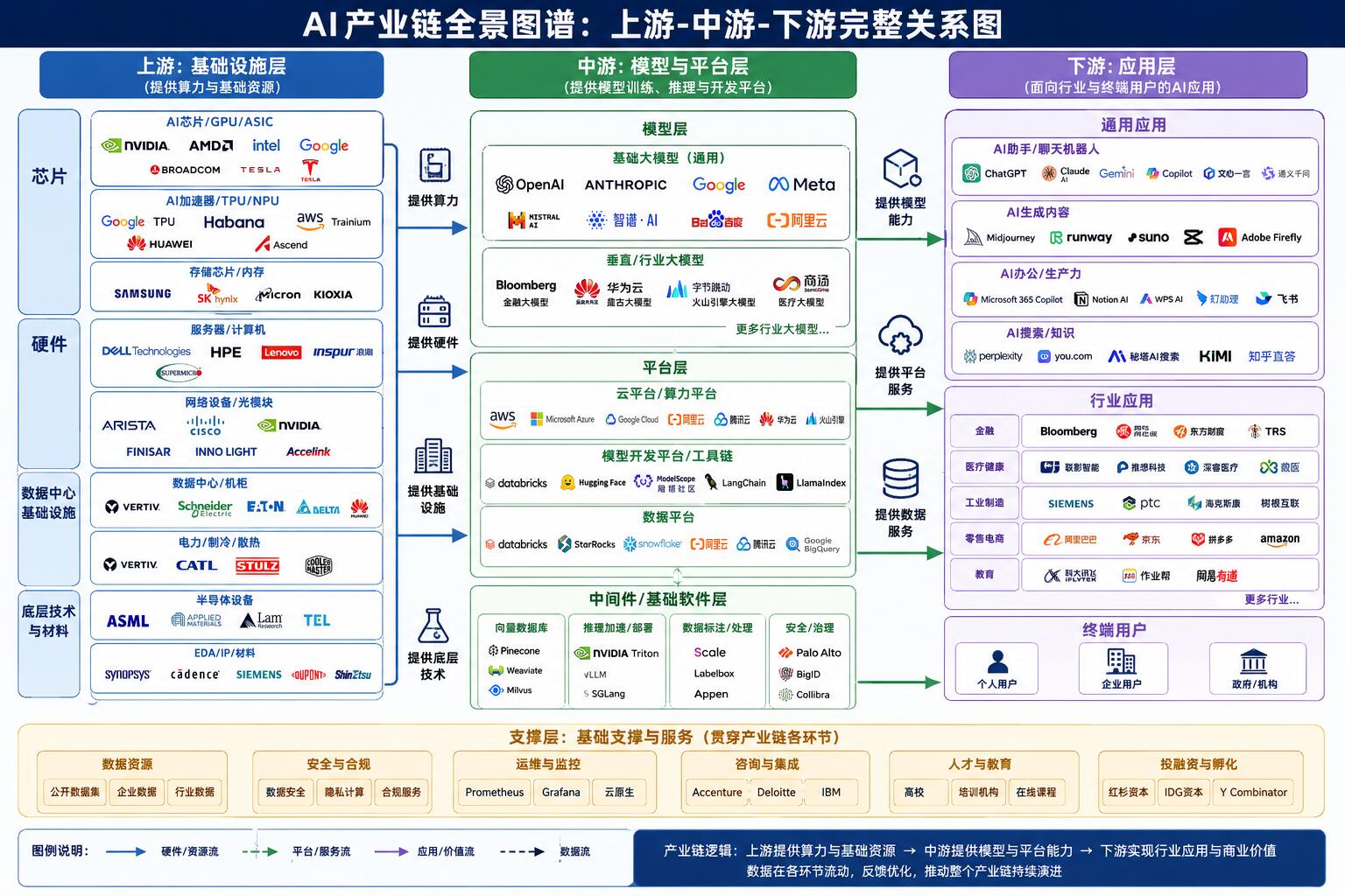 IaaS产业链上下游深度剖析