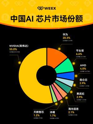 AI芯片式市场格局分析：谁在领跑？