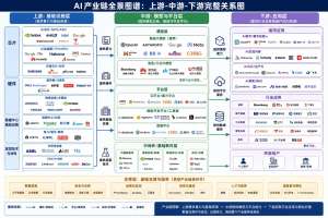 IaaS产业链上下游深度剖析
