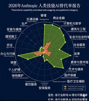 2026年RBAC威胁趋势预测