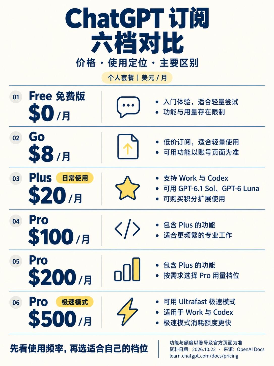 ChatGPT式如何赋能千行百业？