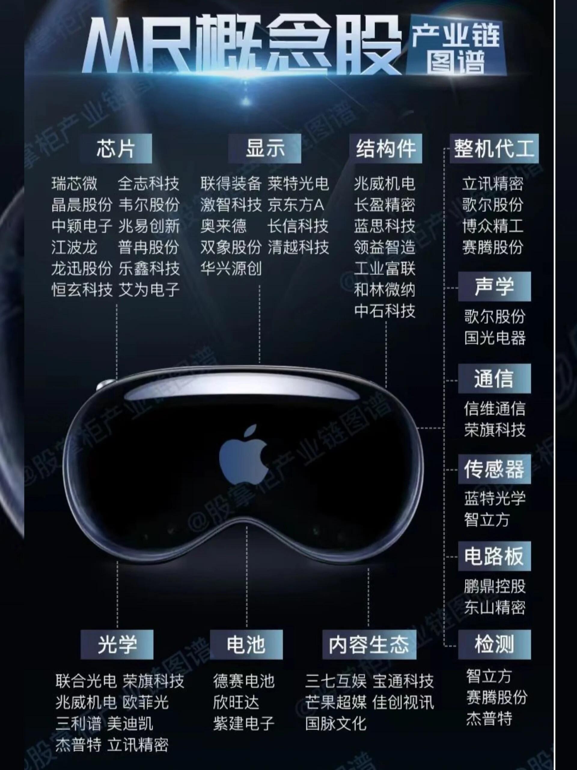 MR产业链上下游深度剖析