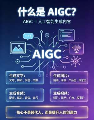 AIGC概览技术原理通俗解读